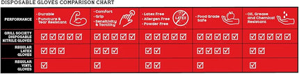 Grill Society Disposable BBQ Gloves 50 Pack
